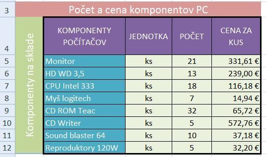 Štýl bunky je definovaná množina charakteristík formátovania, ako