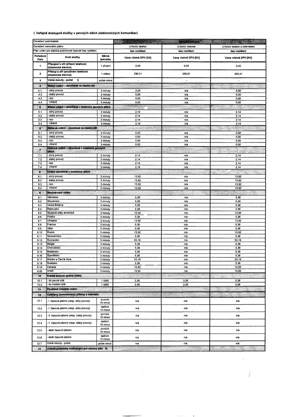 I. Vefejne dostupné služby v pevných sítfch elektronických komunikaci bez rozllleof Oznacení podnikatele: Oznacení cenového plánu Plán urcen pro stanice podnikové!