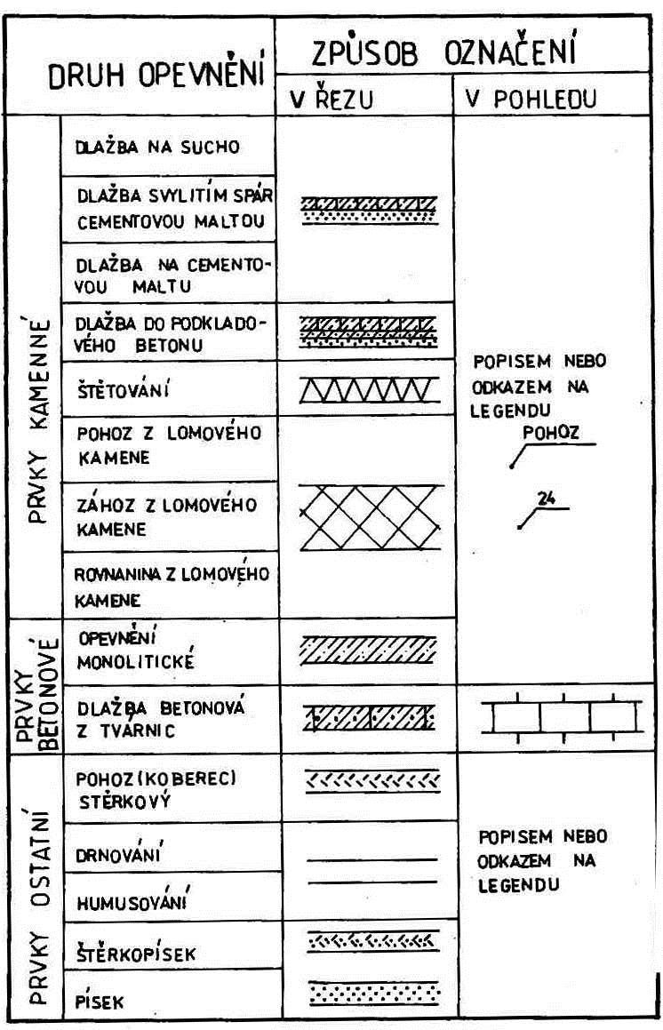 Tab. 3 označování