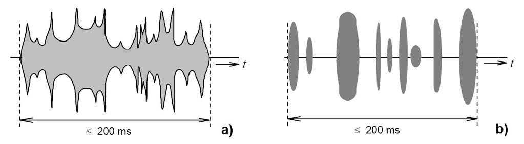 26 Elektromagnetická kompatibilita Obrázek 2.
