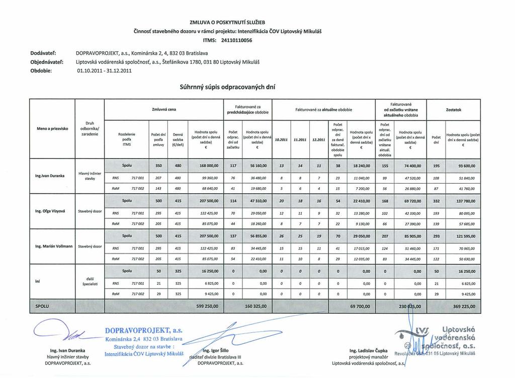ZMLUVA O POSKYTNUTr SLUŽiEB <::innosť stavebného dozoru v rámci projektu: Intenzifikácia <::OVLiptovský Mikuláš ITMS: 000 Dodávater: DOPRAVOPROJEKT, a.s., Kominárska,, 0 Bratislava Objednávater: Obdobie: Liptovská vodárenská spoločnosť, a.