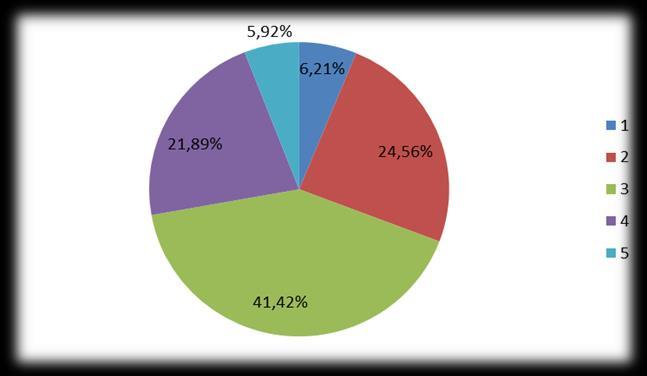 Graf 36: Podíl absolventů, kteří využili znalosti a dovednosti získané studiem (2011/12) Pozn.