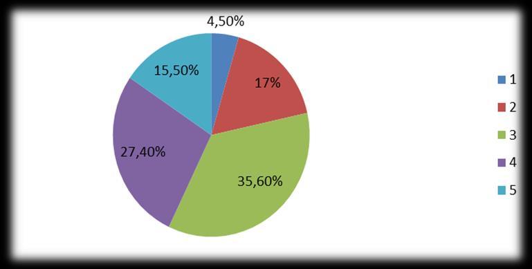 využil/a ve velké míře). Graf 37: Podíl absolventů, kteří využili znalosti a dovednosti získané studiem (2010/11) Pozn.