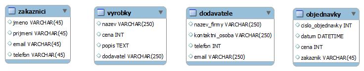 V další fázi určete unikátní identifikátory jednotlivých tabulek primární klíče. Většinou se jedná o unikátní číselnou hodnotu, která reprezentuje právě jeden řádek tabulky.