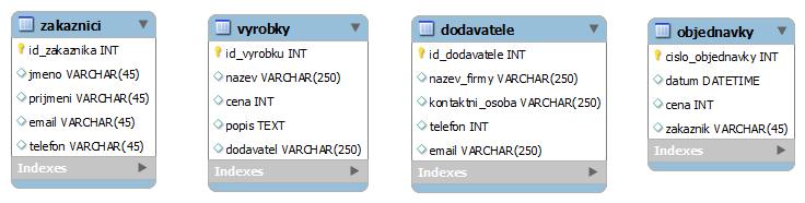 Primární klíč musí vždy obsahovat hodnotu a zvolit byste měli takový primární klíč, jehož hodnota se nebude měnit.