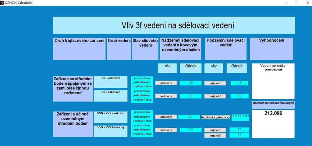Obrázek 44: Vybraná