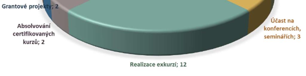 V rámci Haptické výstavy v Domě U Kamenného zvonu se konalo setkání odborníků na téma Zprostředkování umění nevidomým návštěvníkům.