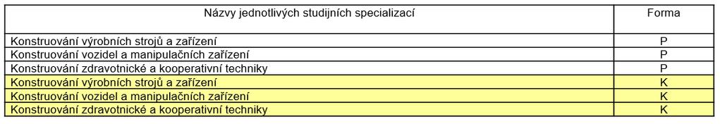 MAGISTERSKÝ SP (KKE) Stavba energetických strojů a zařízení SP se specializacemi ZČU v Plzni, Fakulta strojní, Katedra energetických strojů a zařízení (KKE) doc. RNDr. Josef Voldřich, CSc.