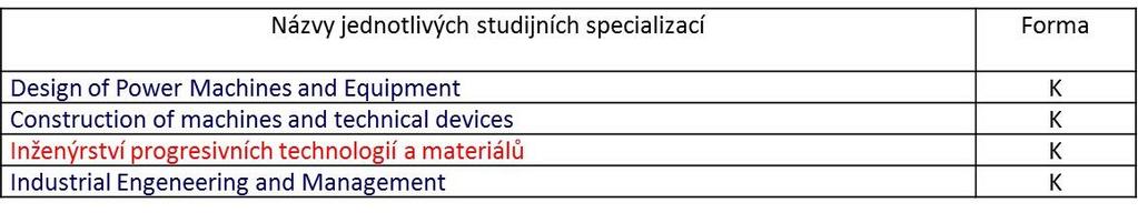 Předpokládaný počet přijímaných uchazečů: doktorský doktor (ve zkratce Ph.D.