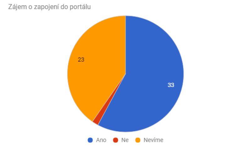 Proč je jich tak málo?