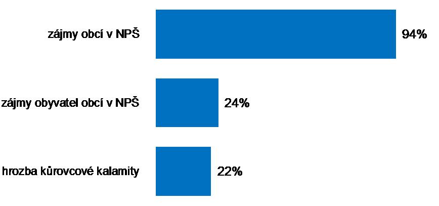 vytvořit uvnitř každého diskurzu několik interpretačních rámců, které představují způsoby referování o agendě novely