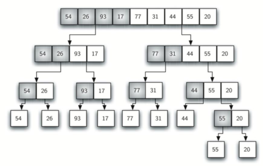 Merge sort (2)