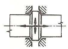 e) patní hřídelové čepy Patní hřídelové čepy se používají pro zachycení silového zatížení, které působí ve svislém směru ( vlastní tíha