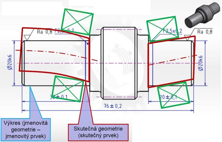 2.3 Geometrické tolerance Základní pravidla tolerování geometrických tolerancí určuje norma ISO 1101.