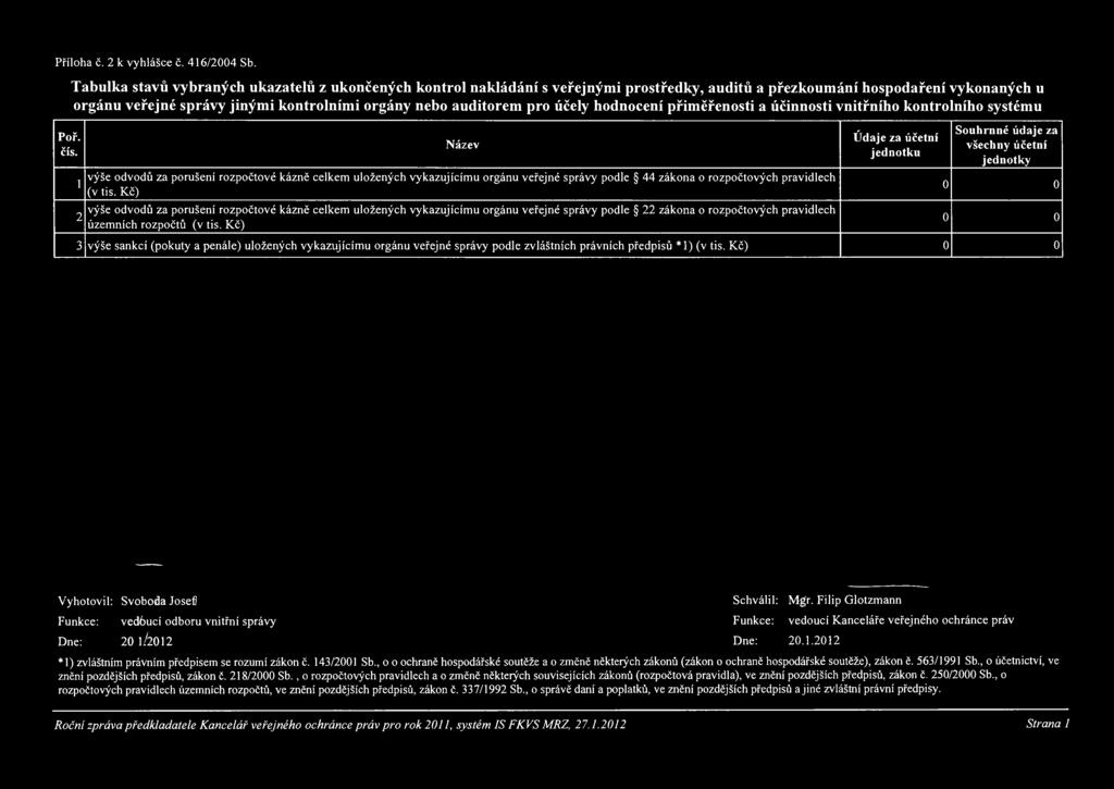 pro účely hodnocení přiměřenosti a účinnosti vnitřního kontrolního systému 1 2 Název výše odvodů za porušení rozpočtové kázně celkem uložených vykazujícímu orgánu veřejné správy podle 44 zákona o
