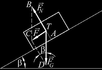 Pohyb těles po podložce 6 síly F N se nezmění, posuneme-li její působiště po vektorové přímce z bodu A do bodu T (obr..5). Jaký pohyb těleso koná? Uvedeme charakteristické veličiny pohybu. Obr.
