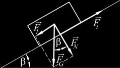 Pohyb těles po podložce 8 V případě pohybu směřujícího dolů po nakloněné rovině je nutné v pohybové rovnici (.8) sílu F = m g cos β přičíst a ve vztahu (.83) bude v závorce znaménko mínus.