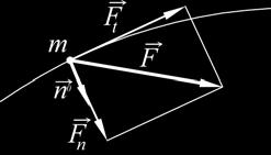 Newtonovy pohybové zákony 7 kde F d říkáme síla dostředivá. Obr..0 Síly při křivočarém pohybu Podle obr.