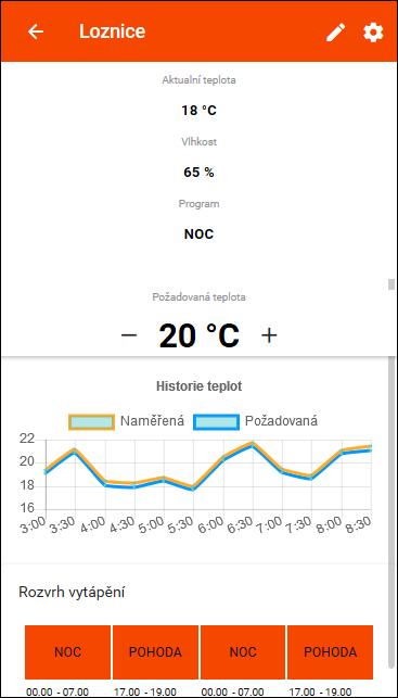 tato stránka prošla v procesu návrhu největšími změnami, aby uživatelsky