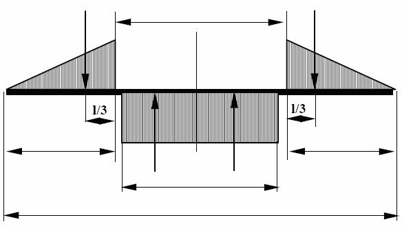 F / 2 b F / 2 F / 2 F / 2 a l c Obr. 5: Prutový model pístního čepu [2] 4.1.