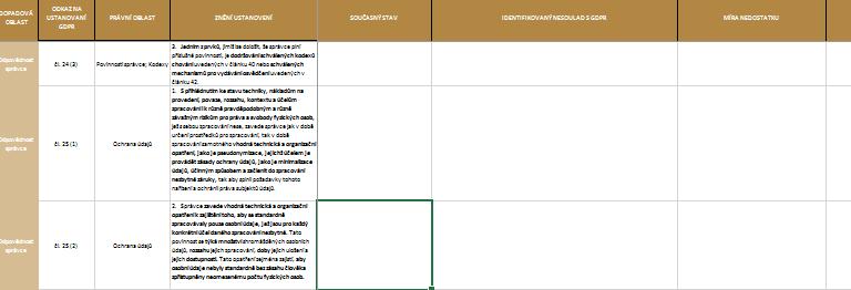 Vzorový průběh GDPR auditu Ukázka výstupů GAP analýzy: 4GAP analýza GAP analýza dává ucelený přehled o tom, v jakém stavu je ochrana dat v organizaci v porovnání s