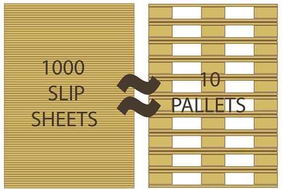 Výhody bezpaletové technologie: nižší pořizovací cena (slip sheet paleta je přibližně o 60% levnější než klasická dřevěná euro paleta), nižší hmotnost, což nám zaručí nižší cenu při transportu (slip