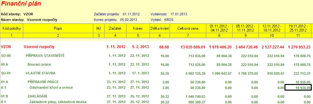 6 TIPY NA ZÁVĚR Takovým způsobem si můžete v diagramu propojit všechny činnosti. Základní informace o činnosti (např. její název, cenu, počet Nh) můžete nalézt v okně Informace o činnosti (F2).