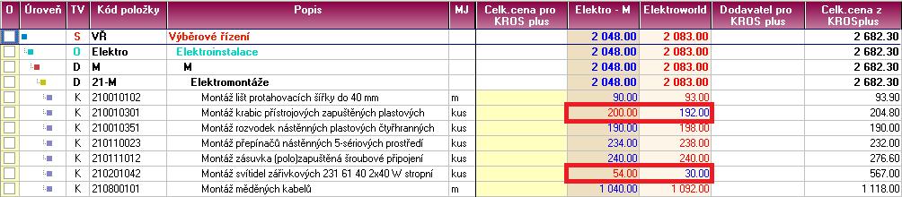 4 TVORBA CENOVÉ NABÍDKY Tak můžete porovnat ceny jednotlivých položek mezi konkurenčními dodavateli navzájem a také vzhledem k cenám z vlastního zadání (sloupec Celk. cena z KROS plus).