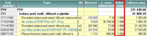 4 TVORBA CENOVÉ NABÍDKY PŘÍKLAD: Rozpočet je v celkové ceně 238 438 Kč. Investor ale očekává nabídku nižší než 230 000 KČ, a tak cenu chcete snížit na 220 000 KČ.