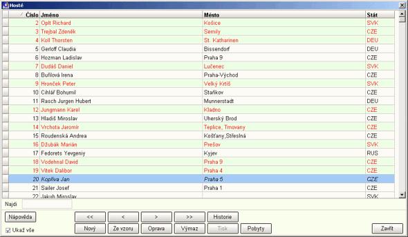 Ostatní 5.2.1 160 Hosté Pro práci s číselníkem hostů použijte příkaz "Číselníky" v hlavní nabídce programu a vyberte "Hosté". Slouží k evidenci osobních údajů hostů.