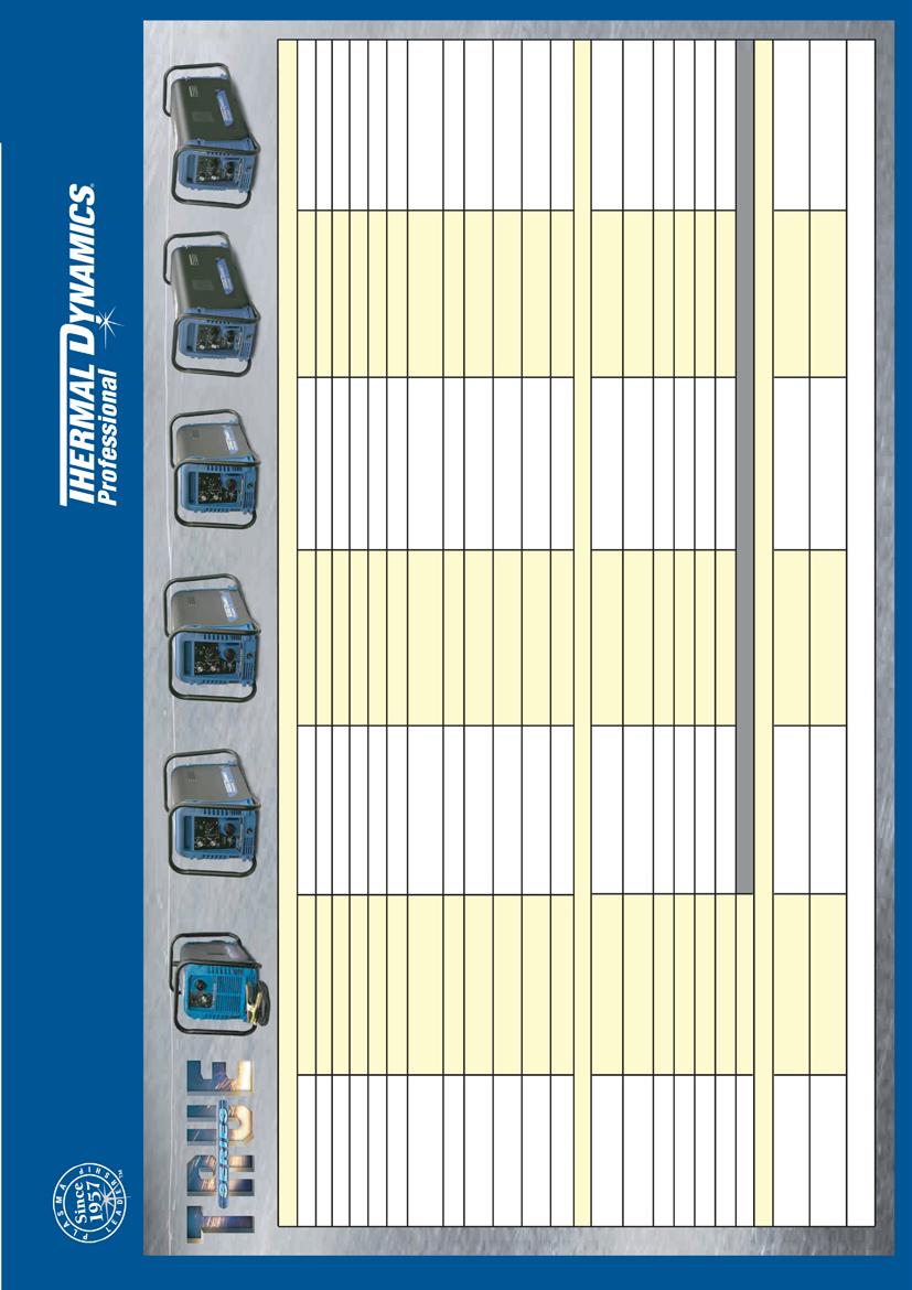 Systém Model Cutmaster 10 Cutmaster 12 Cutmaster 20 Cutmaster 25 Cutmaster 35 Cutmaster 40 Rezná kapacita (mm) Doporučená 10 12 20 25 35 40 Maximálna 12 15 25 30 40 50 Deliaca 16 20 32 38 45 55