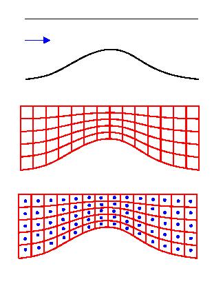 Obr. 3.