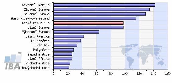 Obr. č. 9: Graf srovnání incidence karcinomu prsu u žen ve všech subkontinentech světa v přepočtu na 100000 obyvatel (převzato z [7]) U nás se provádí screeningové vyšetření od 45 let věku ženy.