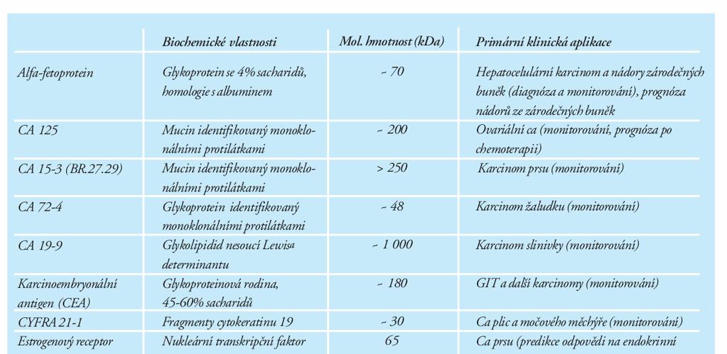 Tab. č. 1: Vlastnosti a použití tumorových markerů (převzato z [24]). (AFP) Novodobá historie nádorových markerů má počátky již v roce 1845 objevením Bence Jonesovy bílkoviny.