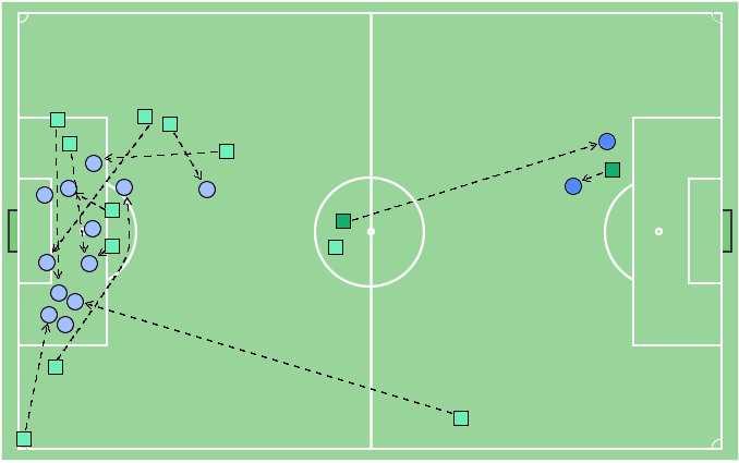 Plzeň -----> <-----Bayern Obrázek 3: Plzeň Bayern,
