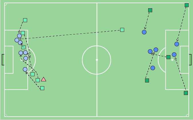 poločas Plzeň -----> <----- Manchester City