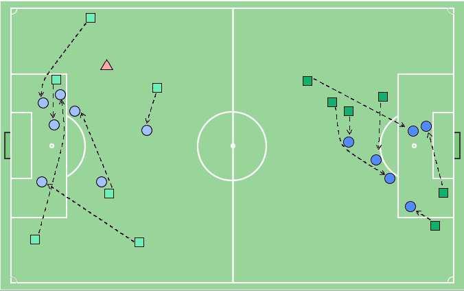 Manchester City -----> <----- Plzeň Obrázek