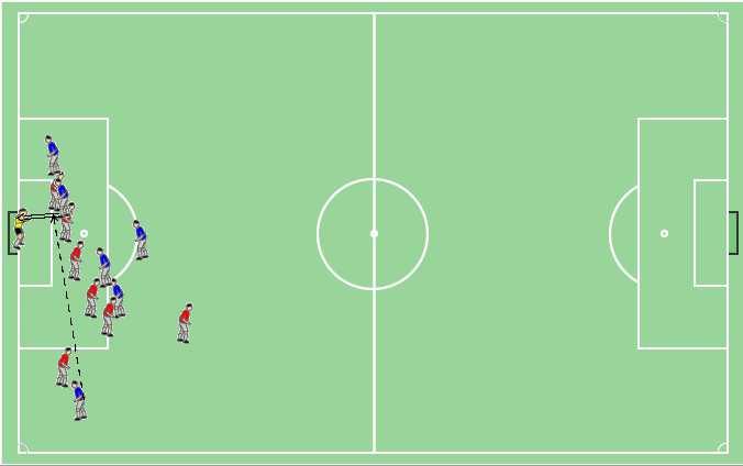 Obrázek 22: Manchester City