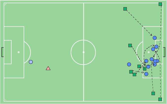 Liberec -----> <----- Sevilla Obrázek 27: Sevilla - Liberec, střely: 1.