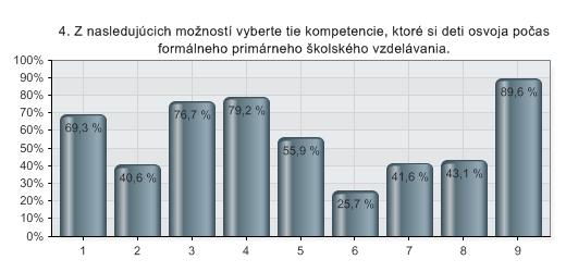 4. VEDOMOSTNÁ OBLASŤ: POTRAVINY A ZDRAVIE 1 Poznať názvy rôznych výživných látok spolu 69,3 % 140 s ich funkciou a zdrojom.