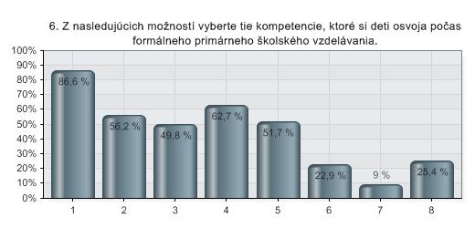 poznať základné pravidlá označovania.