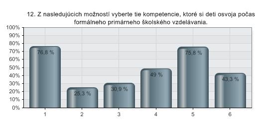 14. Privítali by ste verejnú neformálnu konzultáciu otvorenú širokej sfére spoločenského života (školstvo, zdravotníctvo, poľnohospodárstvo, potravinárstvo, neziskový sektor, deti), ktorej úlohou by