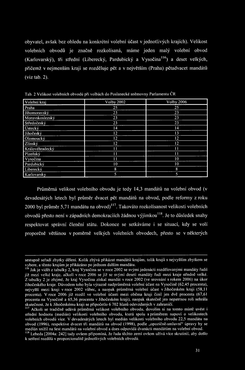 pět a v největším (Praha) pětadvacet mandátů (viz tab. 2). Tab.