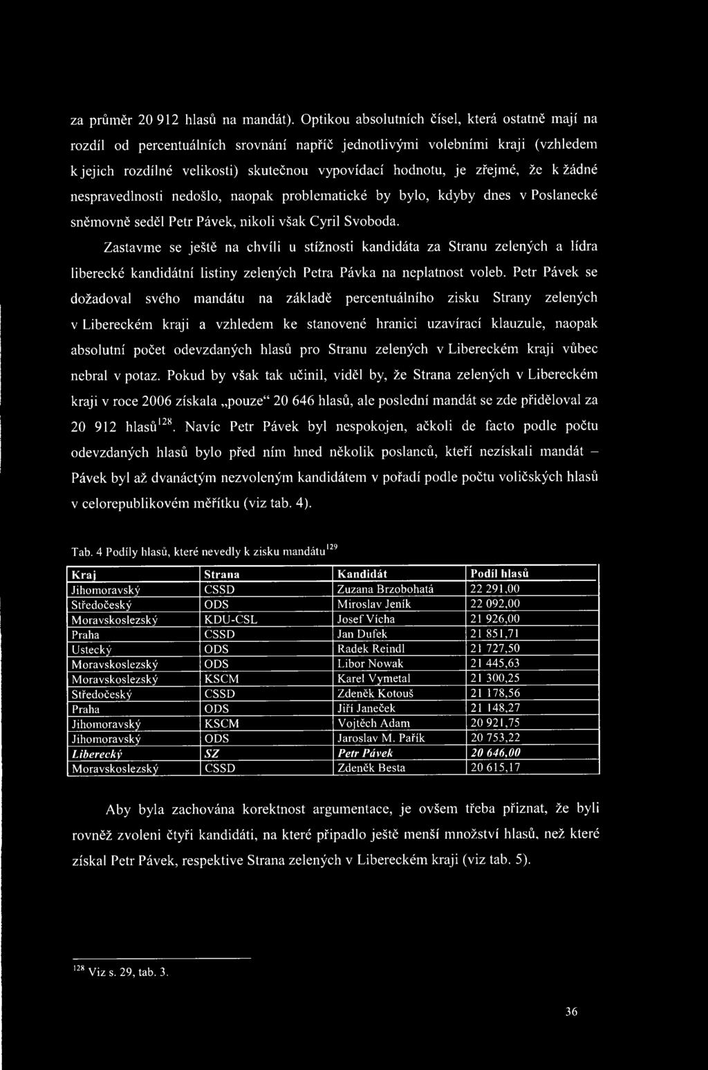 že k žádné nespravedlnosti nedošlo, naopak problematické by bylo, kdyby dnes v Poslanecké sněmovně seděl Petr Pávek, nikoli však Cyril Svoboda.