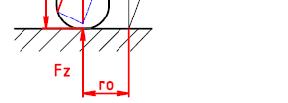 . střední úhel rejdu (aritmetický průměr úhlu rejdu vnějšího a vnitřního kola) r := r d sin( σ) + r o cos( σ) Z této rovnice vyplývá, že vrtaný moment vznikne i při záporném poloměru rejdu.
