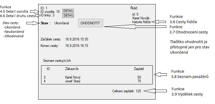 5.3. Detail cesty