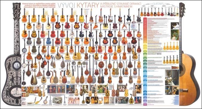 Archivy hudebních nástrojů Škola věnuje pozornost fondu hudebních nástrojů a pomůcek pro výuku, které