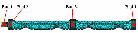 a) První odlišností je, že jsem vytvořil v Bodu 1 NOD (označení bodu v programu ANSYS), který leží na ose rotace vyvažovací hřídele a zároveň leží v polovině válcového čepu pro hnací ozubené kolo,