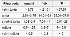 celkové a uhličitanové je to množství dvojmoc. kationtů (Ca a Mg) vázaných na sírany, chloridy, dusičnany.