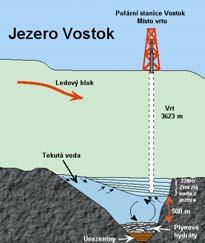 250 km dlouhé, hloubka až 800 m, 200 m pod hladinou moře Křivé jezero vzniklo ze starého ramene Dyje v lužních lesíchv v